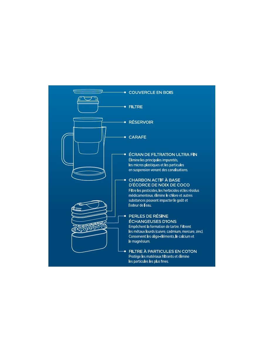 La Carafe filtrante en verre Azuré Alpin (2 tailles)