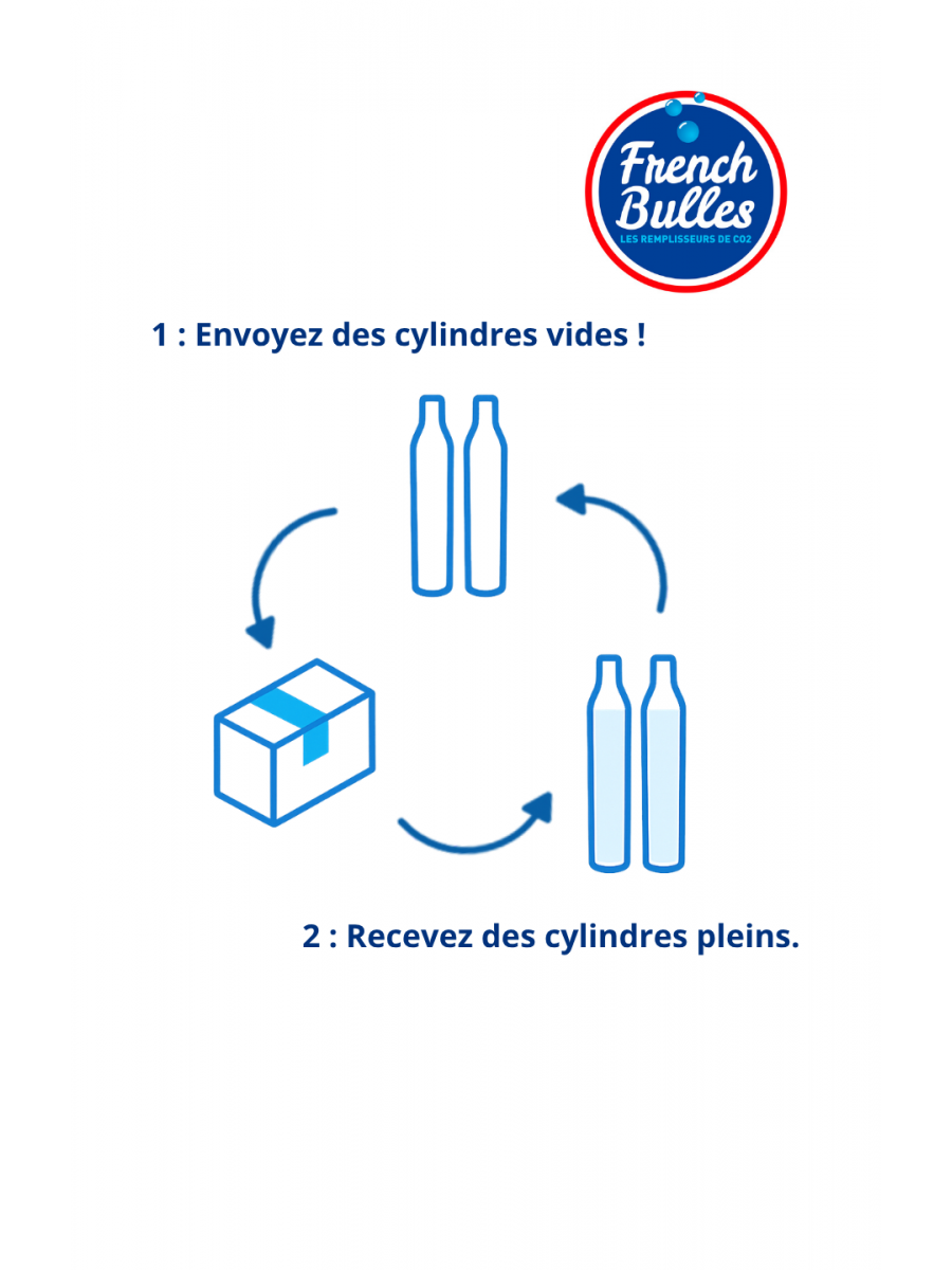 Recharge de Cylindres CO2