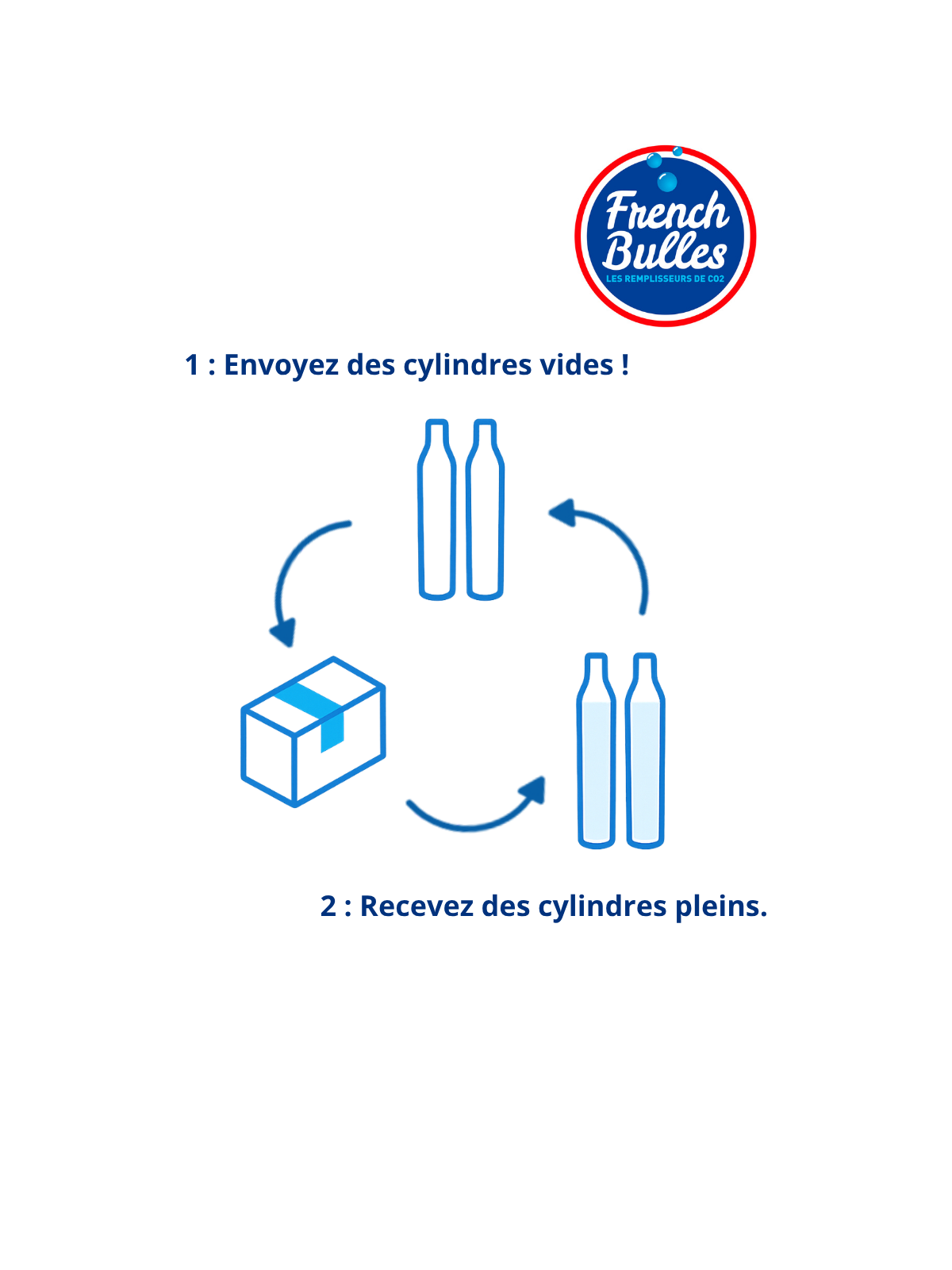 Recharge de Cylindres CO2
