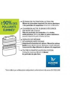 La Carafe filtrante en verre Azuré Alpin